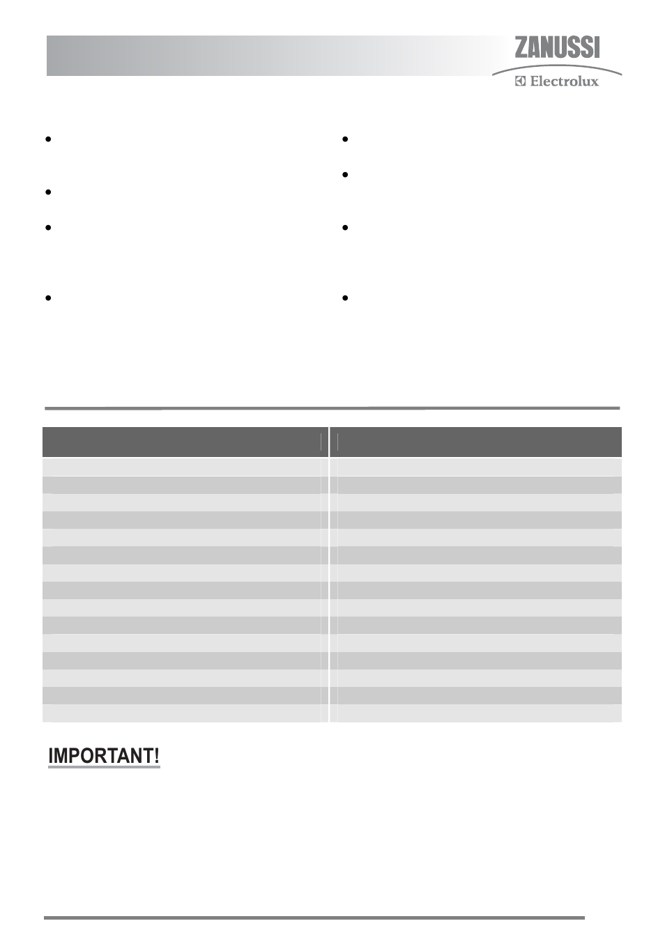 Grilling chart, Hints and tips, Important | Zanussi U30356 ZKC6010 User Manual | Page 11 / 32