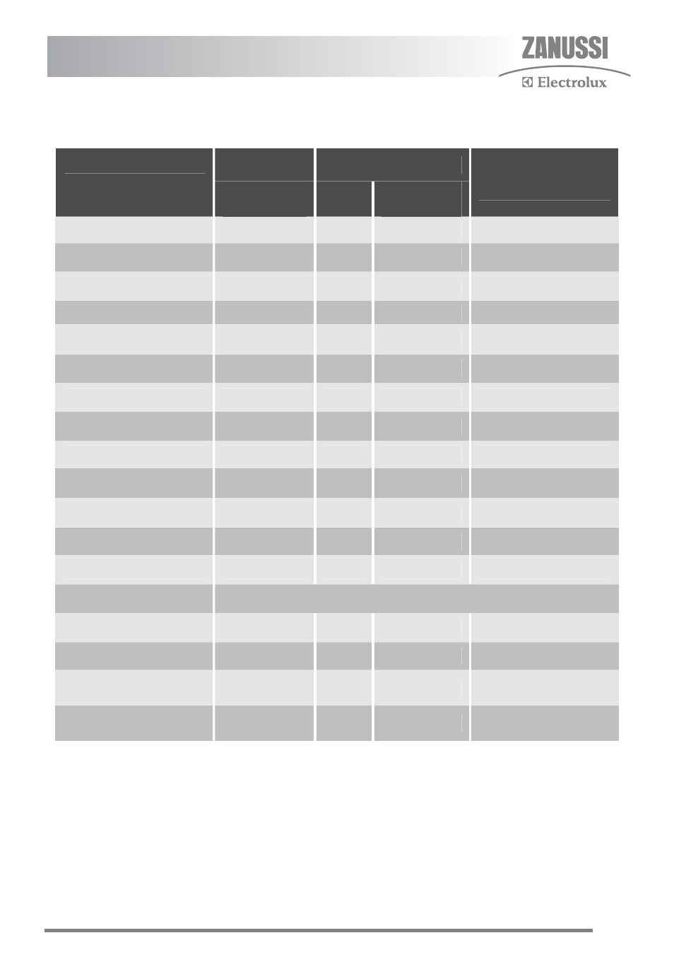 Oven cooking chart continued | Zanussi U30356 ZKC6010 User Manual | Page 17 / 32