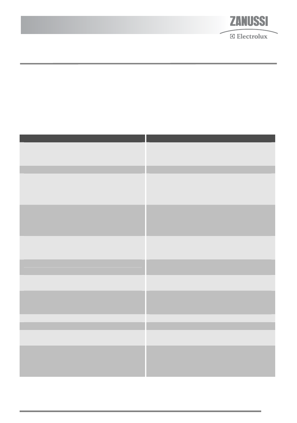 Troubleshooting | Zanussi U30356 ZKC6010 User Manual | Page 27 / 32