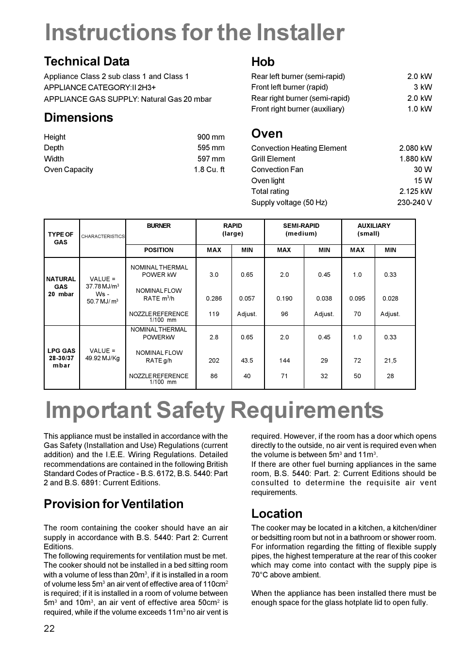 Important safety requirements, Instructions for the installer, Provision for ventilation | Technical data, Dimensions, Oven, Location | Zanussi MIXED FUEL COOKER ZCM 600 User Manual | Page 22 / 28