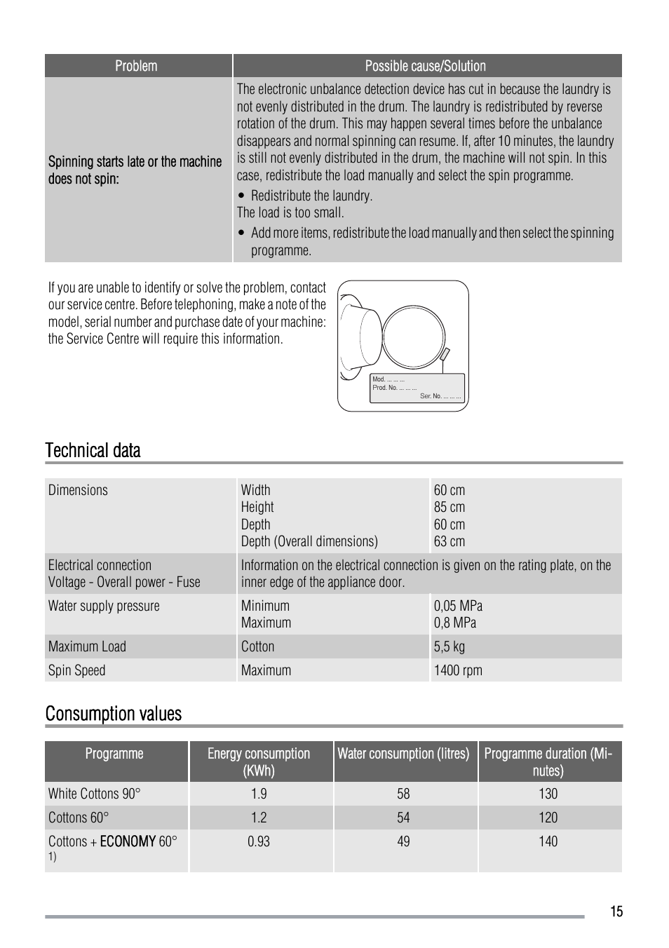 Technical data, Consumption values | Zanussi ZWF 14069W User Manual | Page 15 / 24