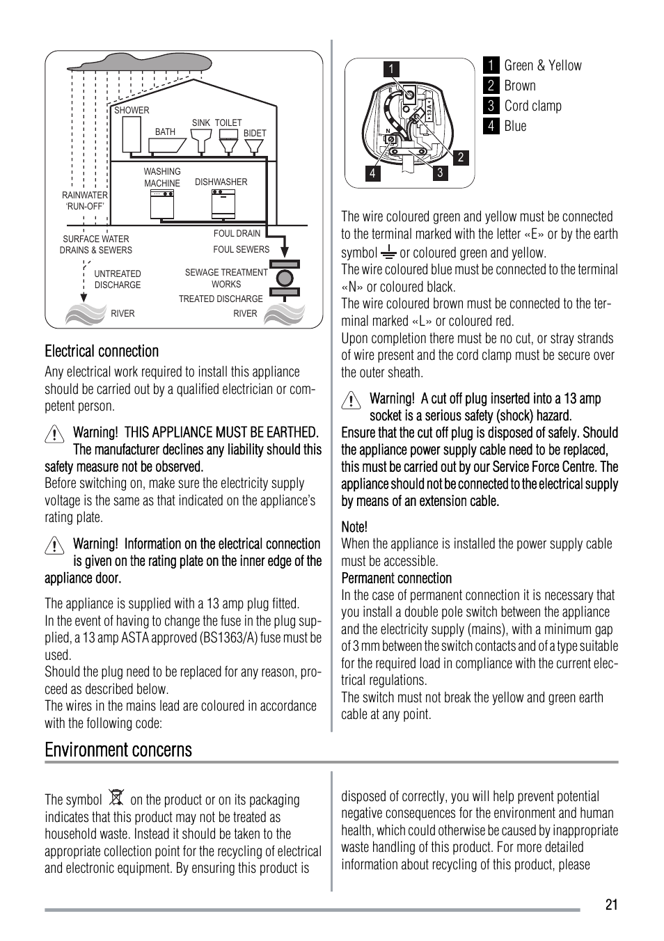 Environment concerns, Electrical connection | Zanussi ZWF 14069W User Manual | Page 21 / 24