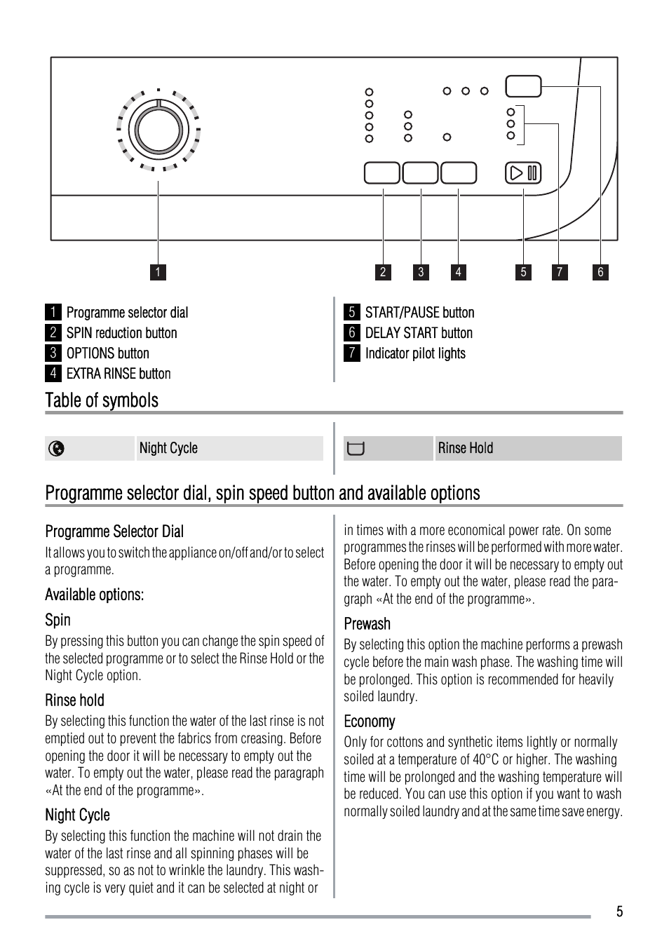 Table of symbols | Zanussi ZWF 14069W User Manual | Page 5 / 24