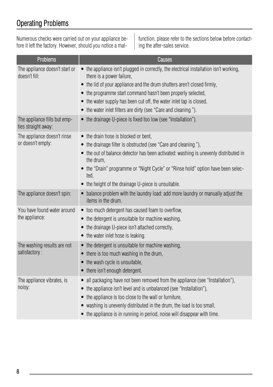 Operating problems | Zanussi ZWQ 5122 User Manual | Page 8 / 16