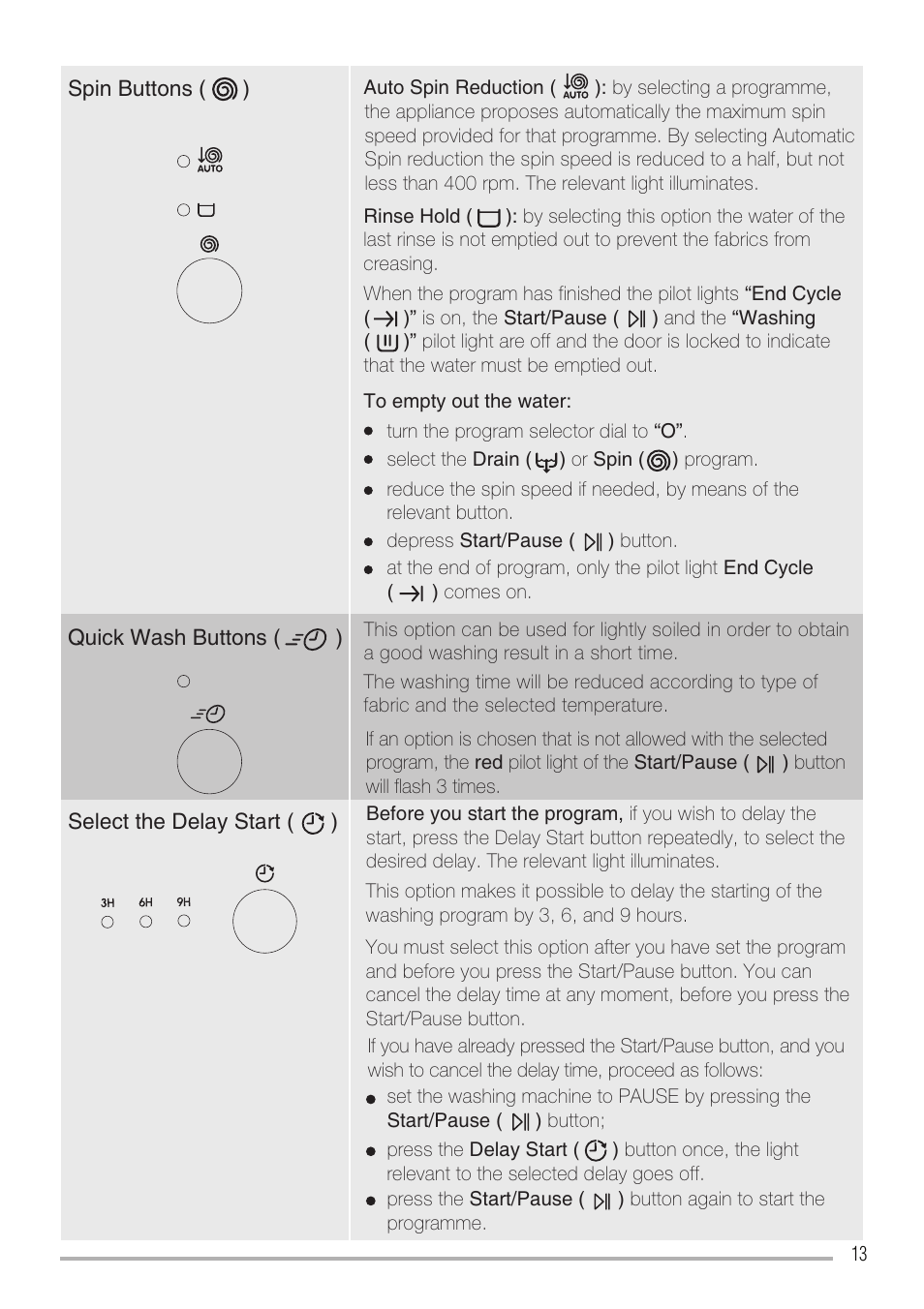 Zanussi ZWH6121 P User Manual | Page 13 / 23