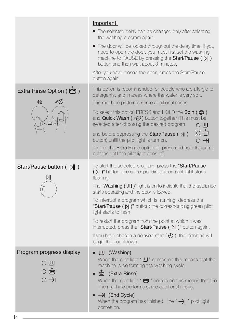 Zanussi ZWH6121 P User Manual | Page 14 / 23