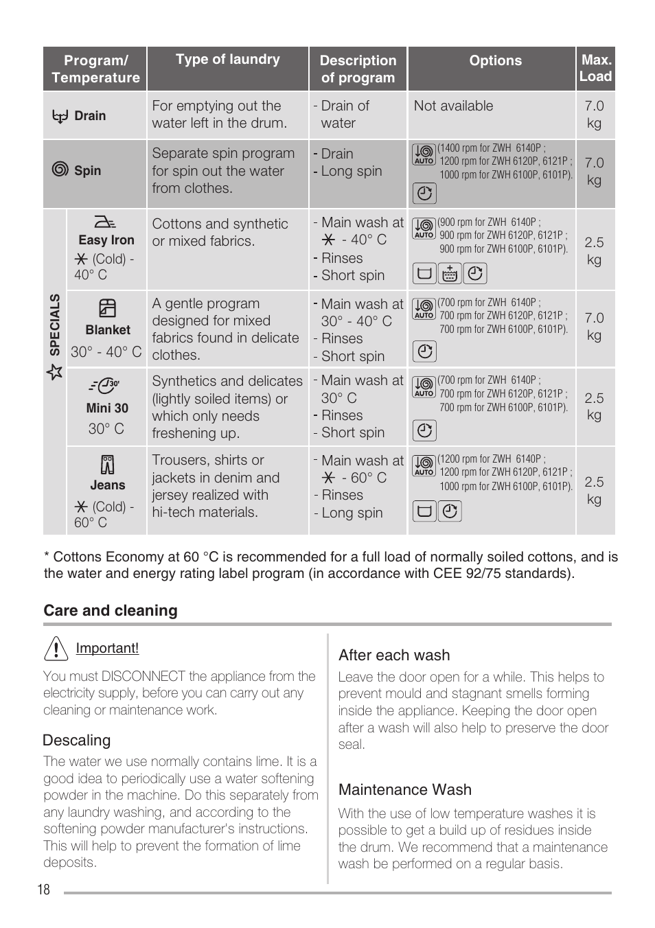 Zanussi ZWH6121 P User Manual | Page 18 / 23