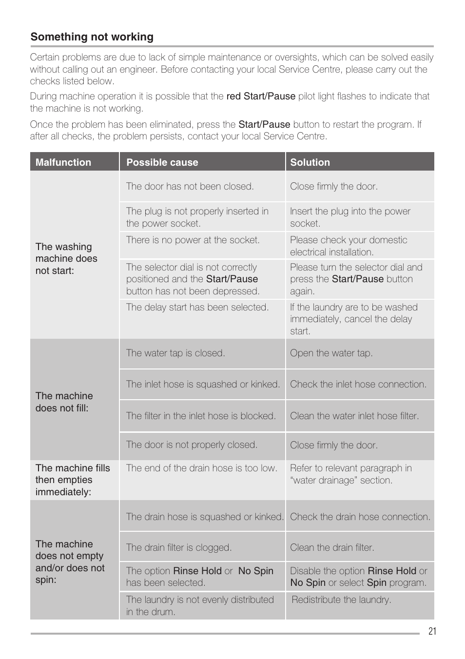 Zanussi ZWH6121 P User Manual | Page 21 / 23
