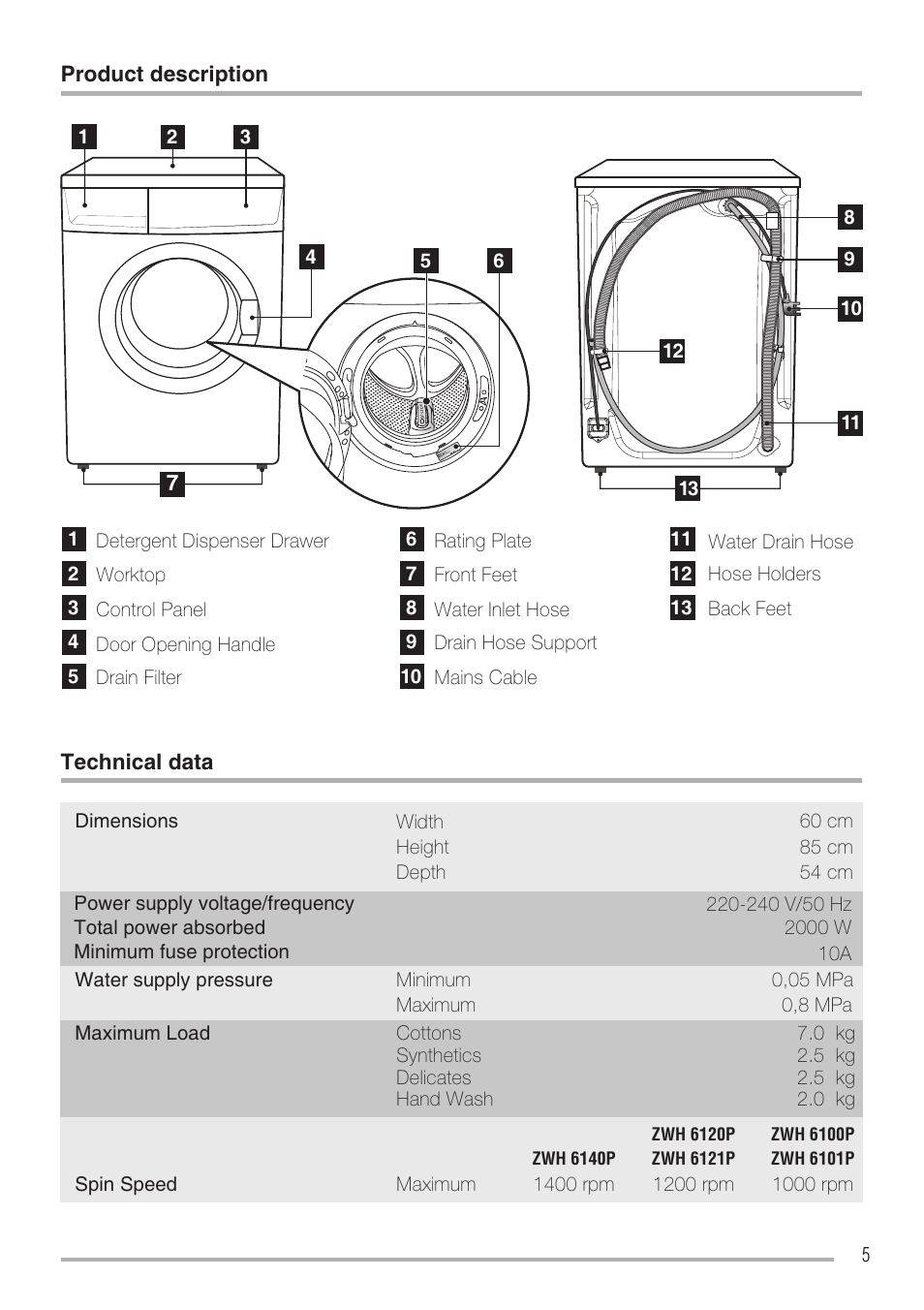 Zanussi ZWH6121 P User Manual | Page 5 / 23