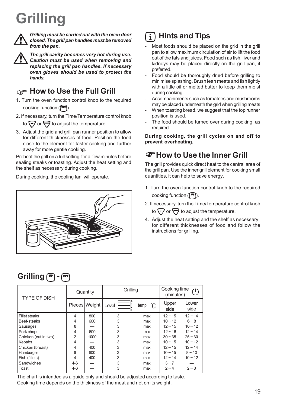 Grilling, How to use the full grill, Hints and tips | How to use the inner grill | Zanussi ZCM 650 ZCM 651 User Manual | Page 19 / 36