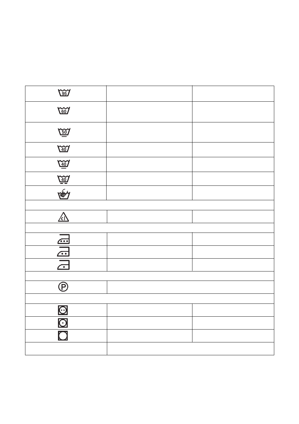 Wash care symbols | Zanussi ZWF 1217 W User Manual | Page 15 / 27