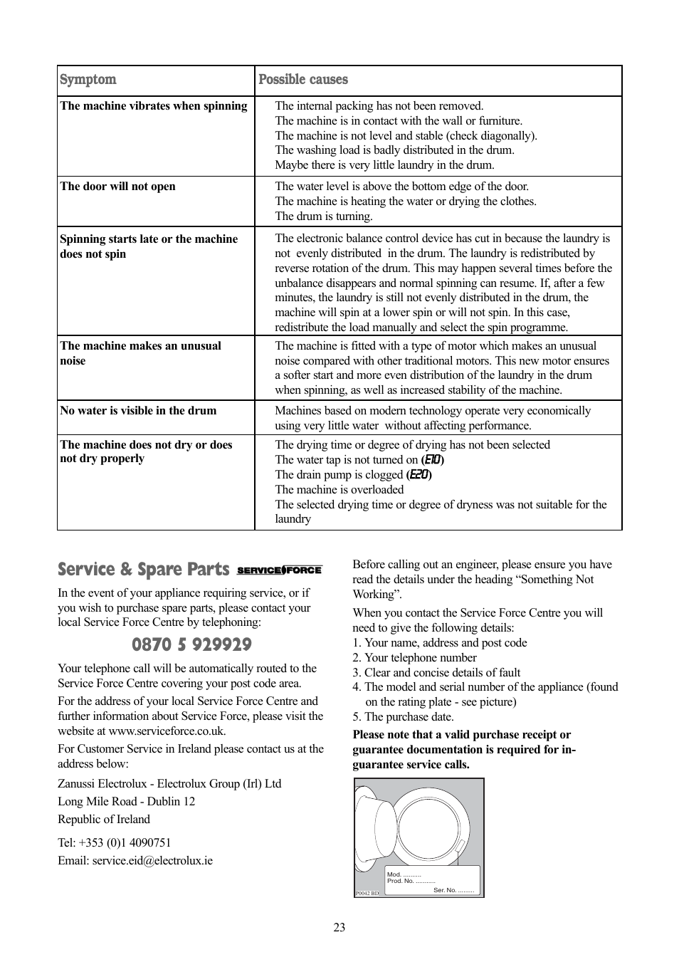 Service & spare parts, Symptom, Possible causes | Ee110 0, Ee2 20 0 | Zanussi ZWD 1471 W User Manual | Page 23 / 30