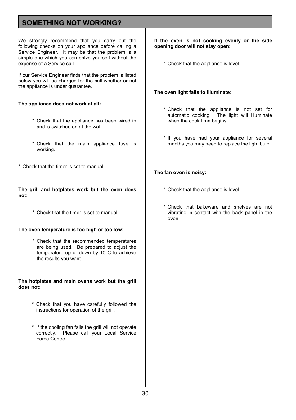 Something not working | Zanussi ZCE 7551X User Manual | Page 30 / 36