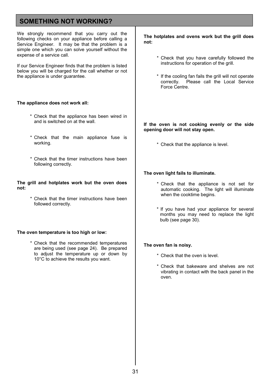 Something not working | Zanussi ZCE 7702 User Manual | Page 31 / 36