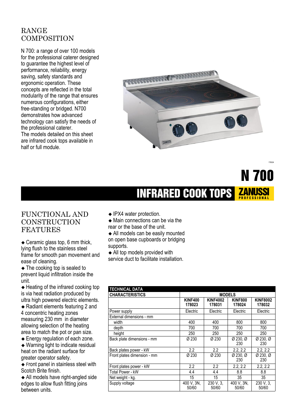 Zanussi KINF4002 User Manual | 2 pages