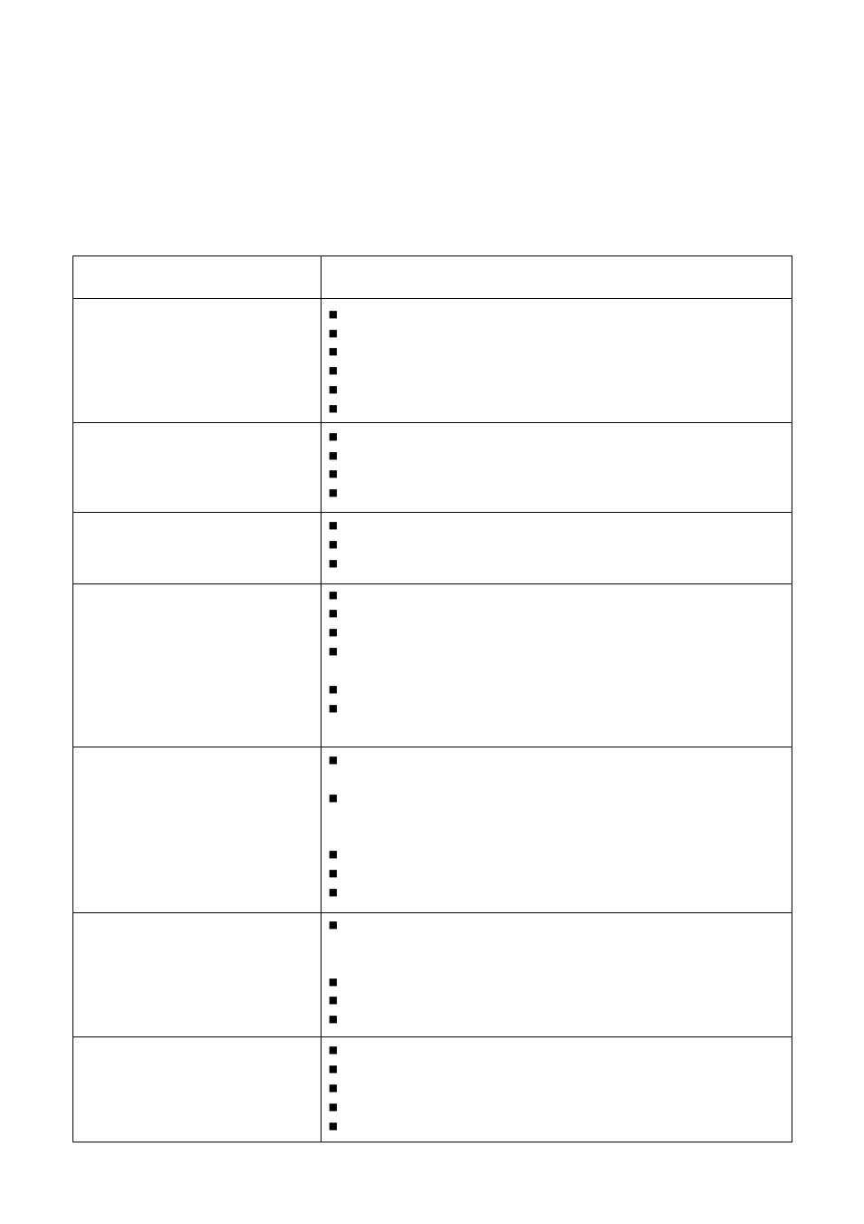 Something not working, Symptom, Possible causes | Zanussi FJS 1097 NW User Manual | Page 18 / 27