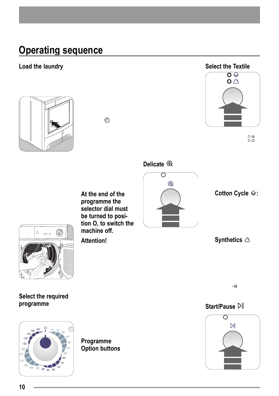 Operating sequence | Zanussi ZTK123 User Manual | Page 10 / 26