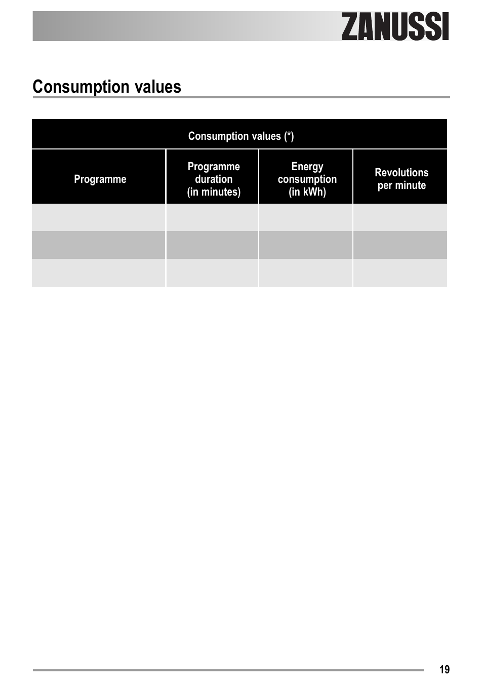 Consumption values | Zanussi ZTK123 User Manual | Page 19 / 26