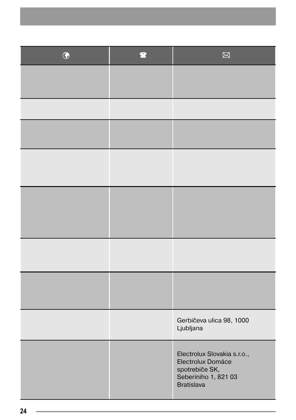 Zanussi ZTK123 User Manual | Page 24 / 26