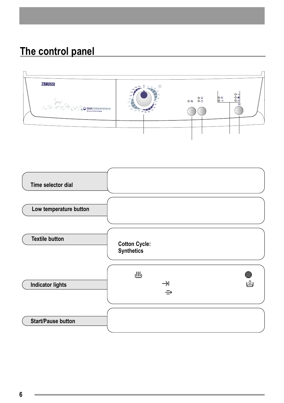 The control panel | Zanussi ZTK123 User Manual | Page 6 / 26