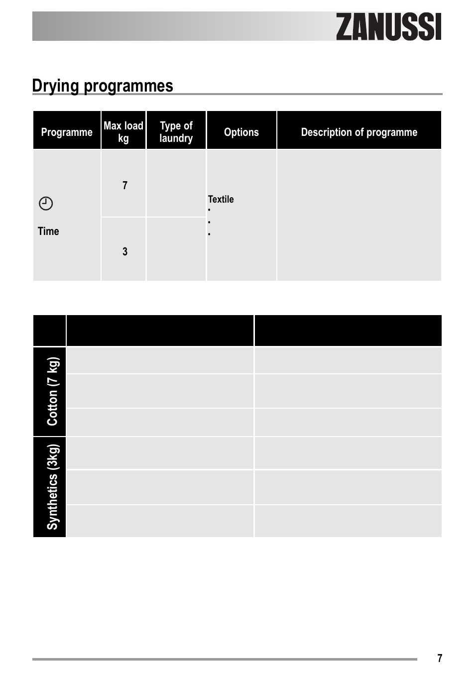 Drying programmes | Zanussi ZTK123 User Manual | Page 7 / 26