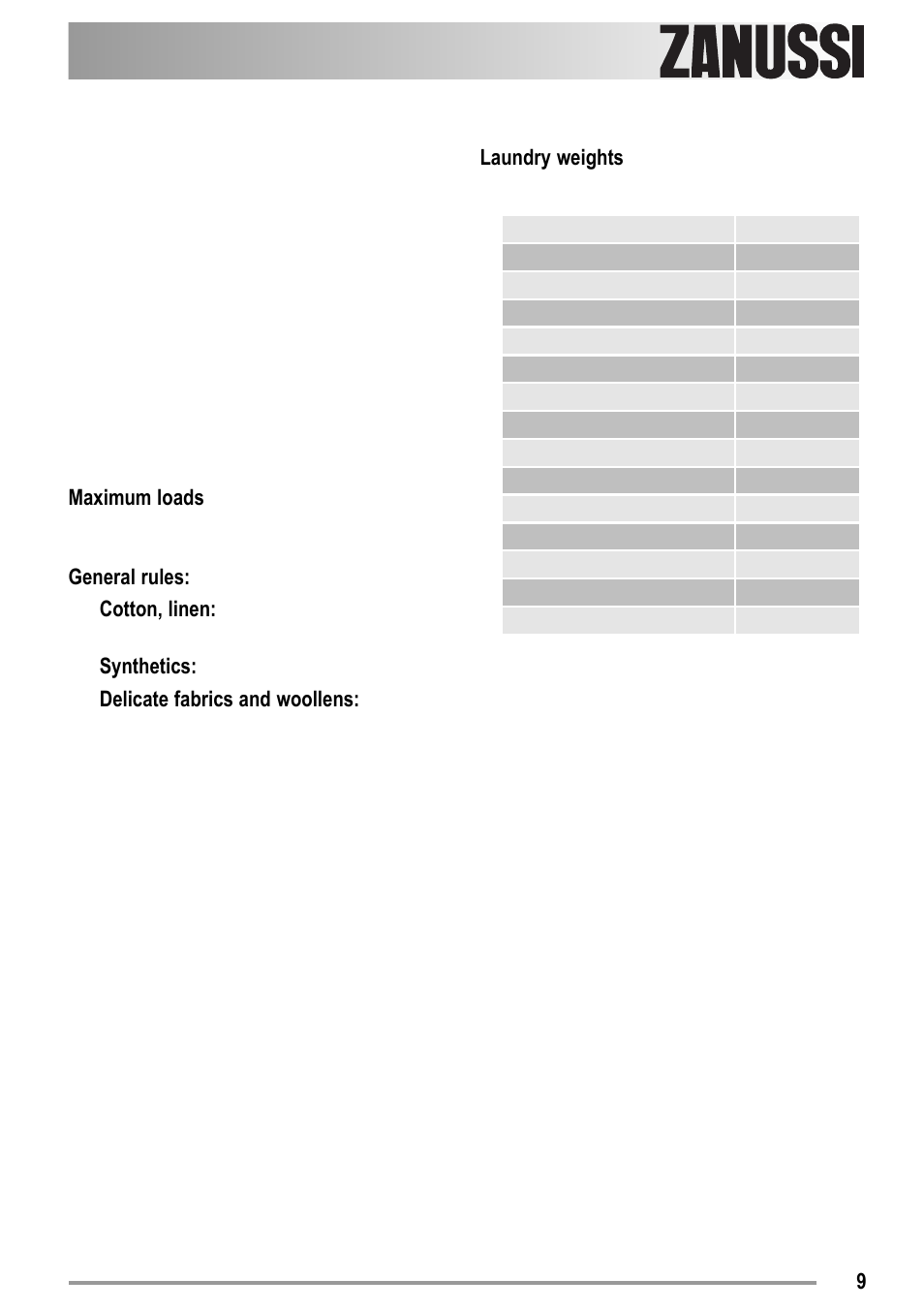 Zanussi ZTK123 User Manual | Page 9 / 26