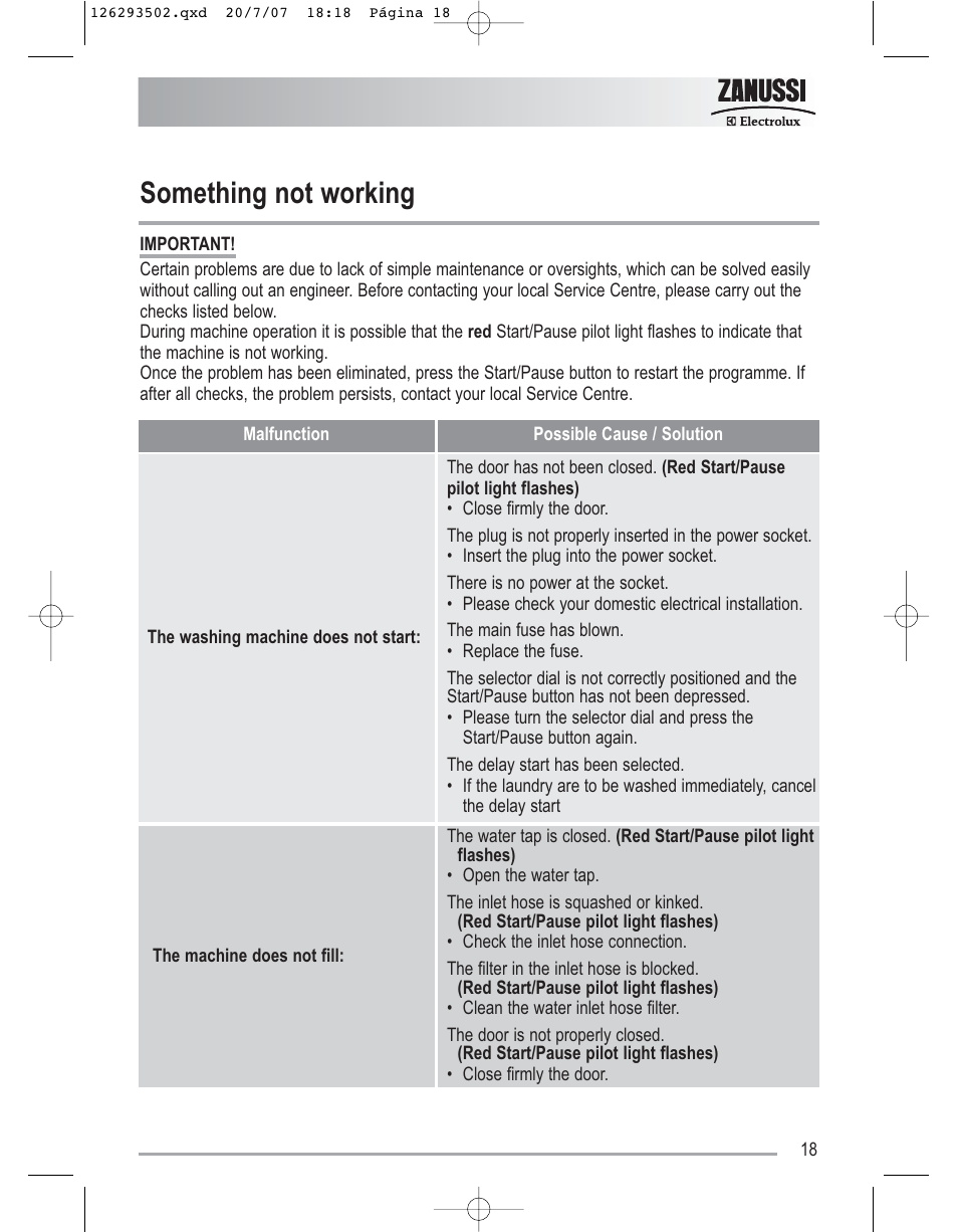 Something not working | Zanussi ZWF14170W User Manual | Page 18 / 31