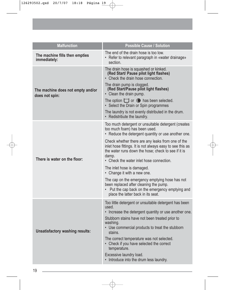 Zanussi ZWF14170W User Manual | Page 19 / 31