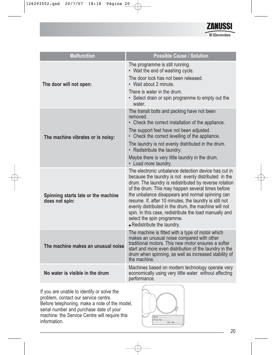 Zanussi ZWF14170W User Manual | Page 20 / 31