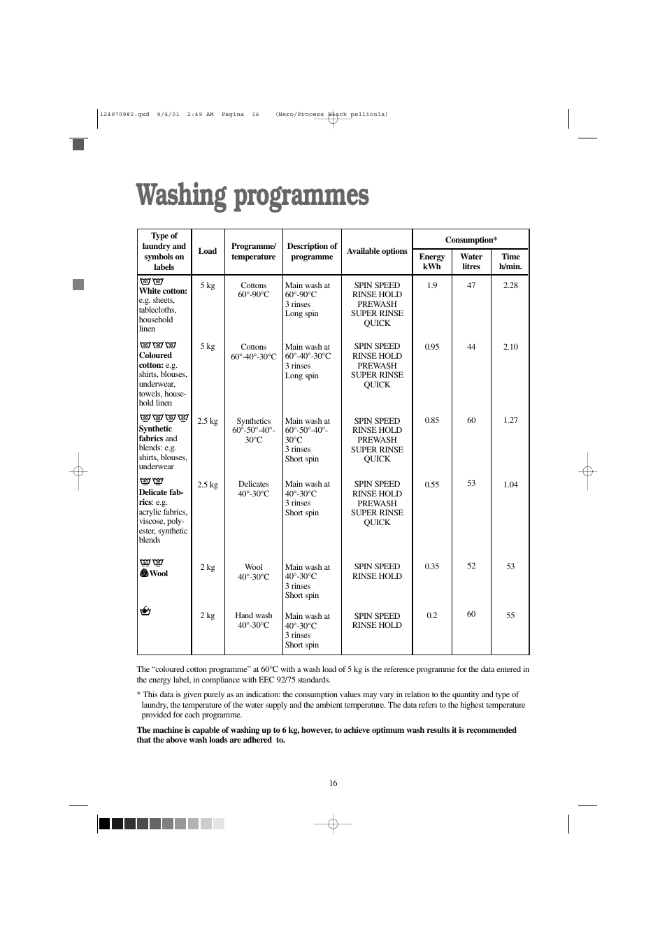 Washing programmes | Zanussi FJS 1225 W User Manual | Page 16 / 29