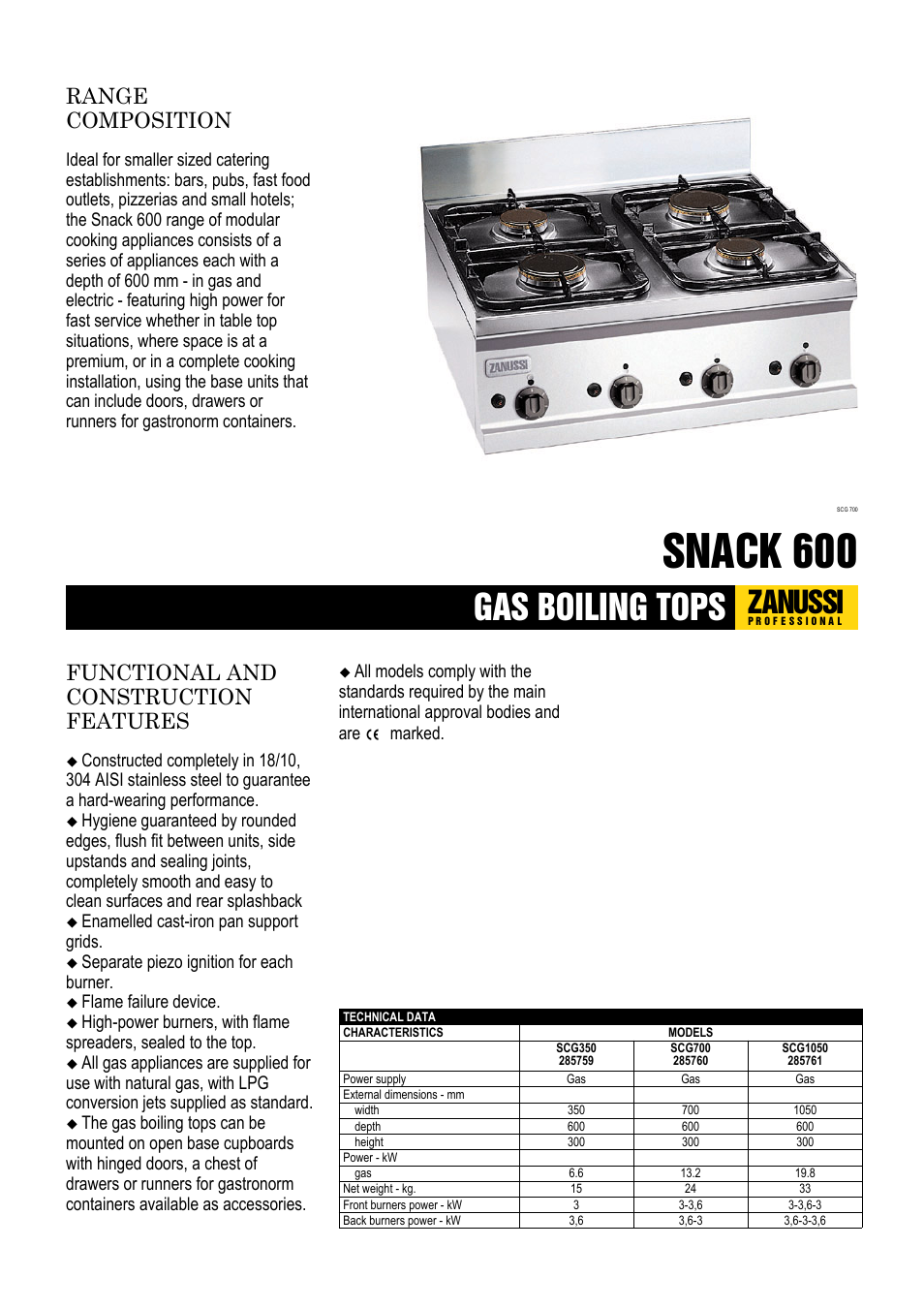 Zanussi 285761 User Manual | 2 pages