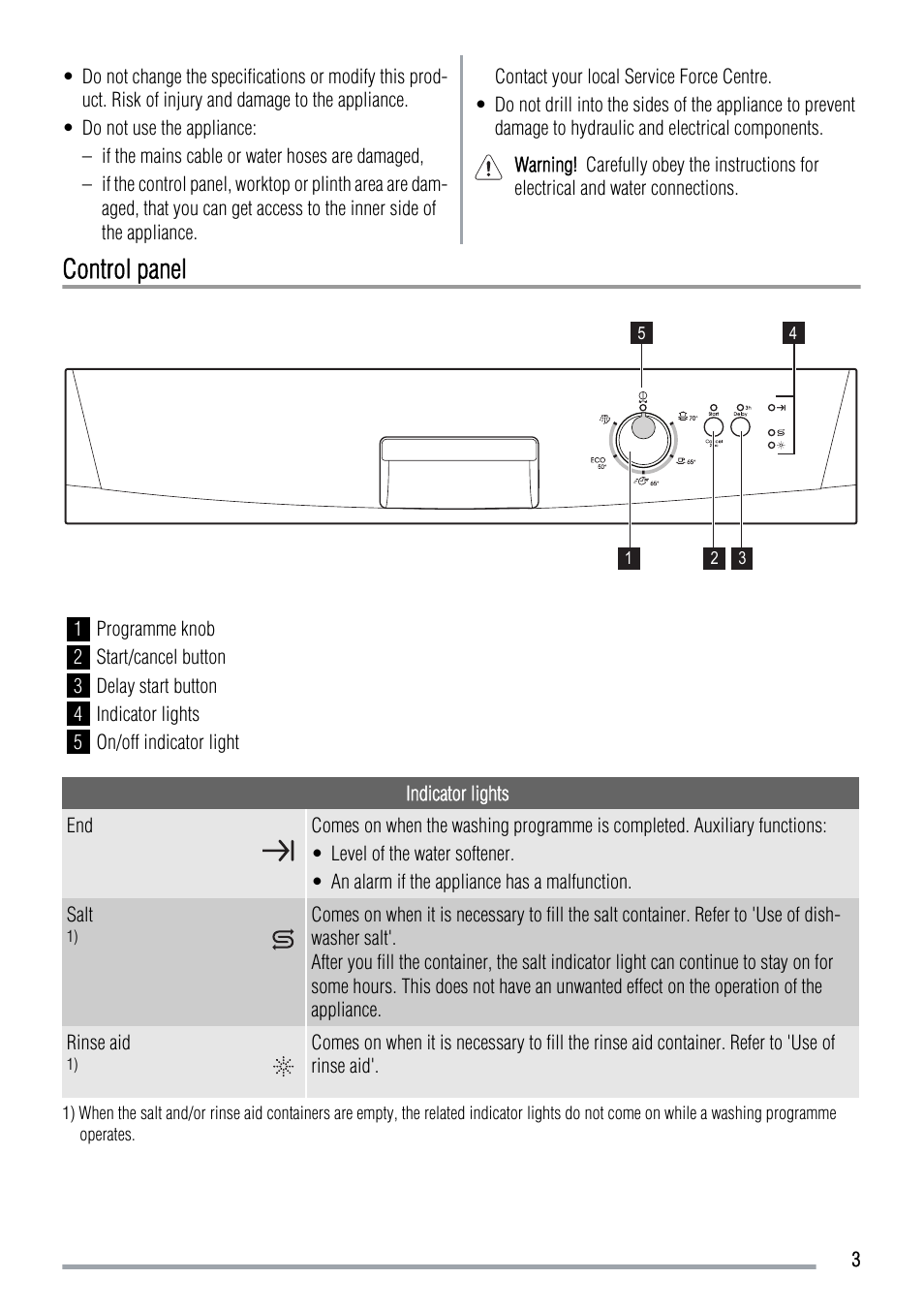 Control panel | Zanussi 156985811-00-082009 User Manual | Page 3 / 16