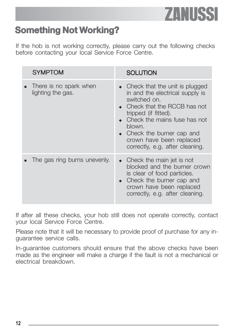 Something not w | Zanussi ZGF 692 CT User Manual | Page 12 / 32