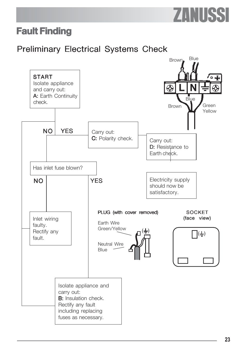 Fault finding, Preliminary electrical systems check | Zanussi ZGF 692 CT User Manual | Page 23 / 32