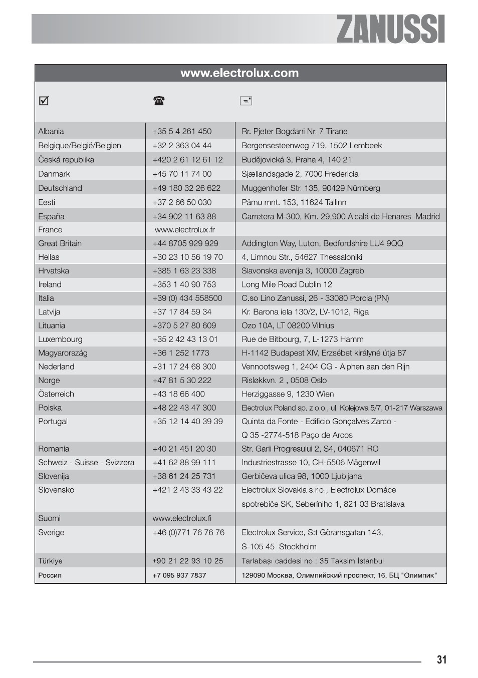Zanussi ZGF 692 CT User Manual | Page 31 / 32