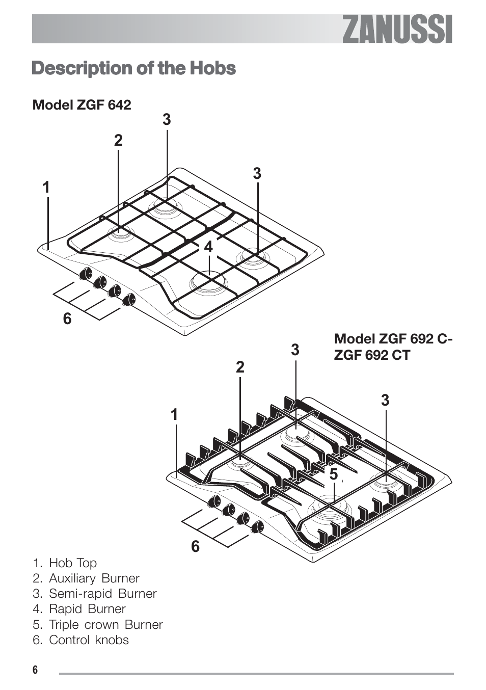Description of the hobs | Zanussi ZGF 692 CT User Manual | Page 6 / 32