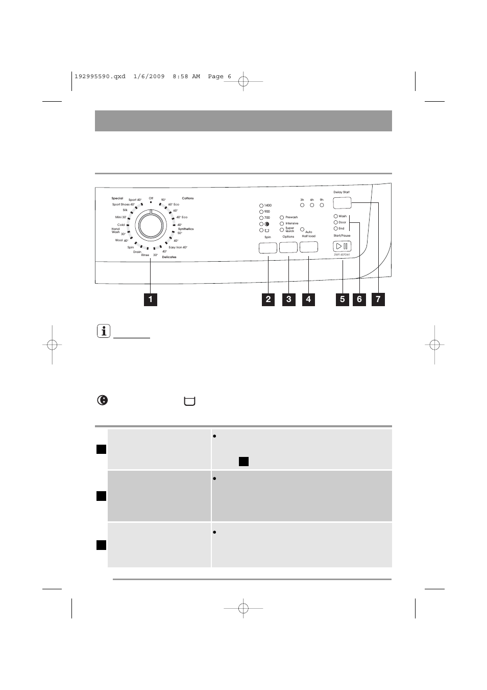 Control panel and functions | Zanussi ZWF 12070W1 User Manual | Page 6 / 28