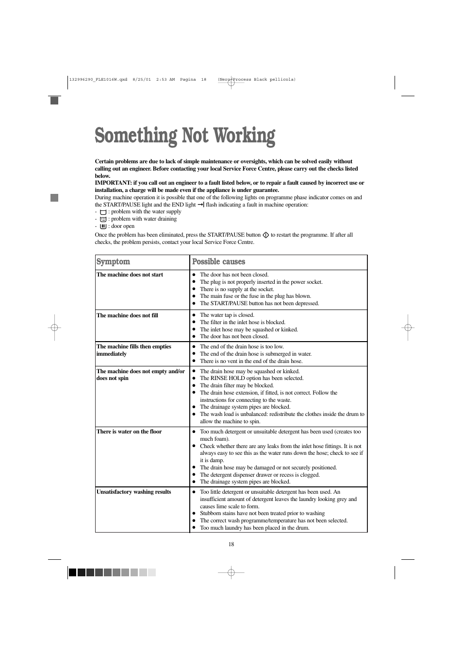 Something not working, Symptom, Possible causes | Zanussi FLE 1416 W User Manual | Page 18 / 28