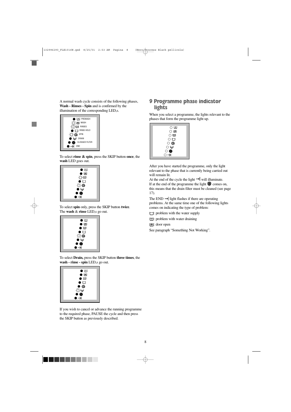 9 programme phase indicator lights | Zanussi FLE 1416 W User Manual | Page 8 / 28