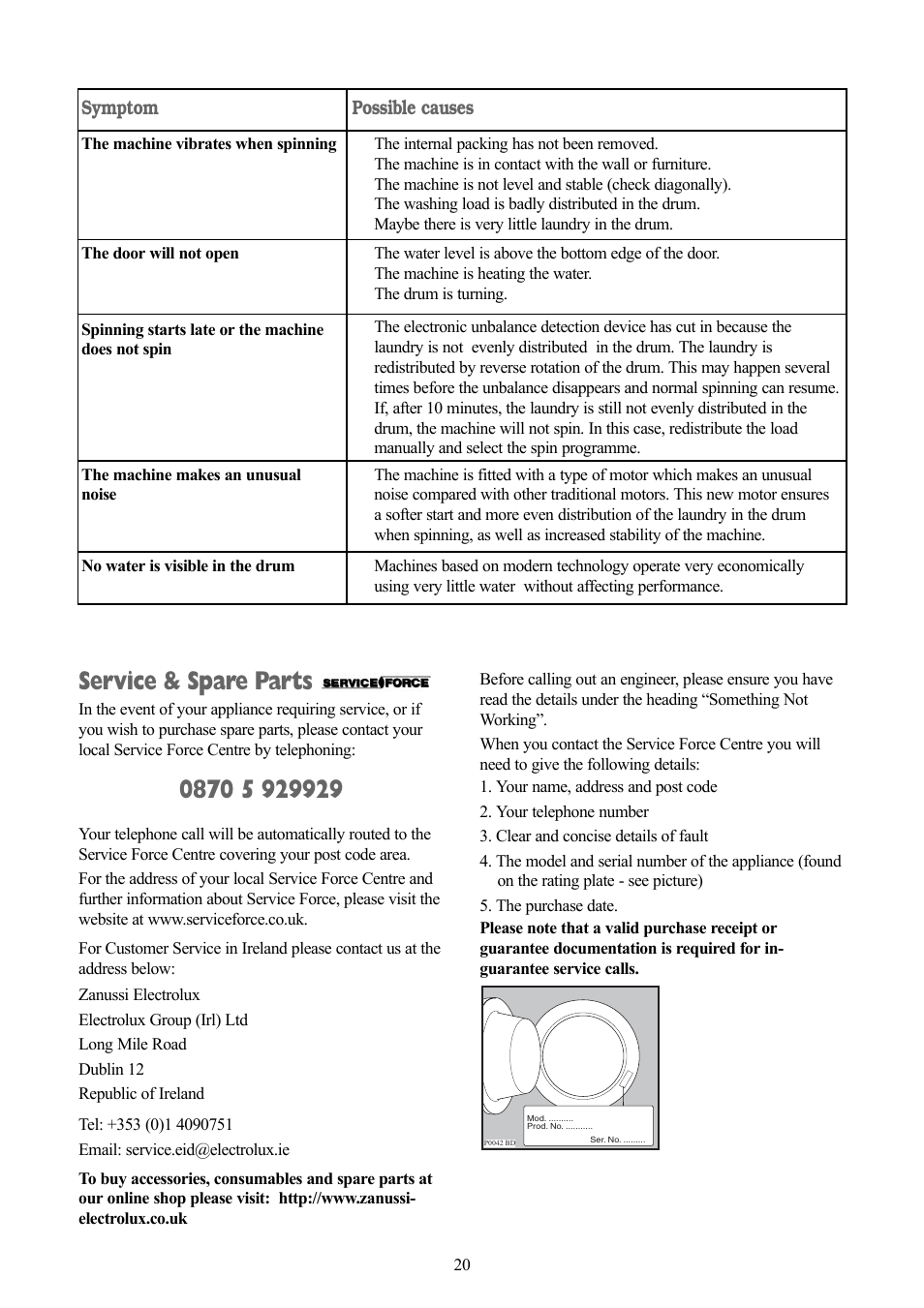 Service & spare parts, Symptom, Possible causes | Zanussi ZWX 1505 W User Manual | Page 20 / 28