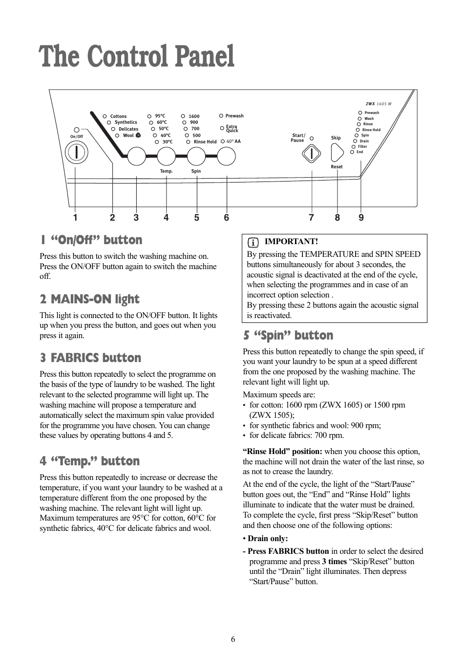 The control panel, 1 “on/off” button, 2 mains-on light | 3 fabrics button, 4 “temp.” button, 5 “spin” button | Zanussi ZWX 1505 W User Manual | Page 6 / 28