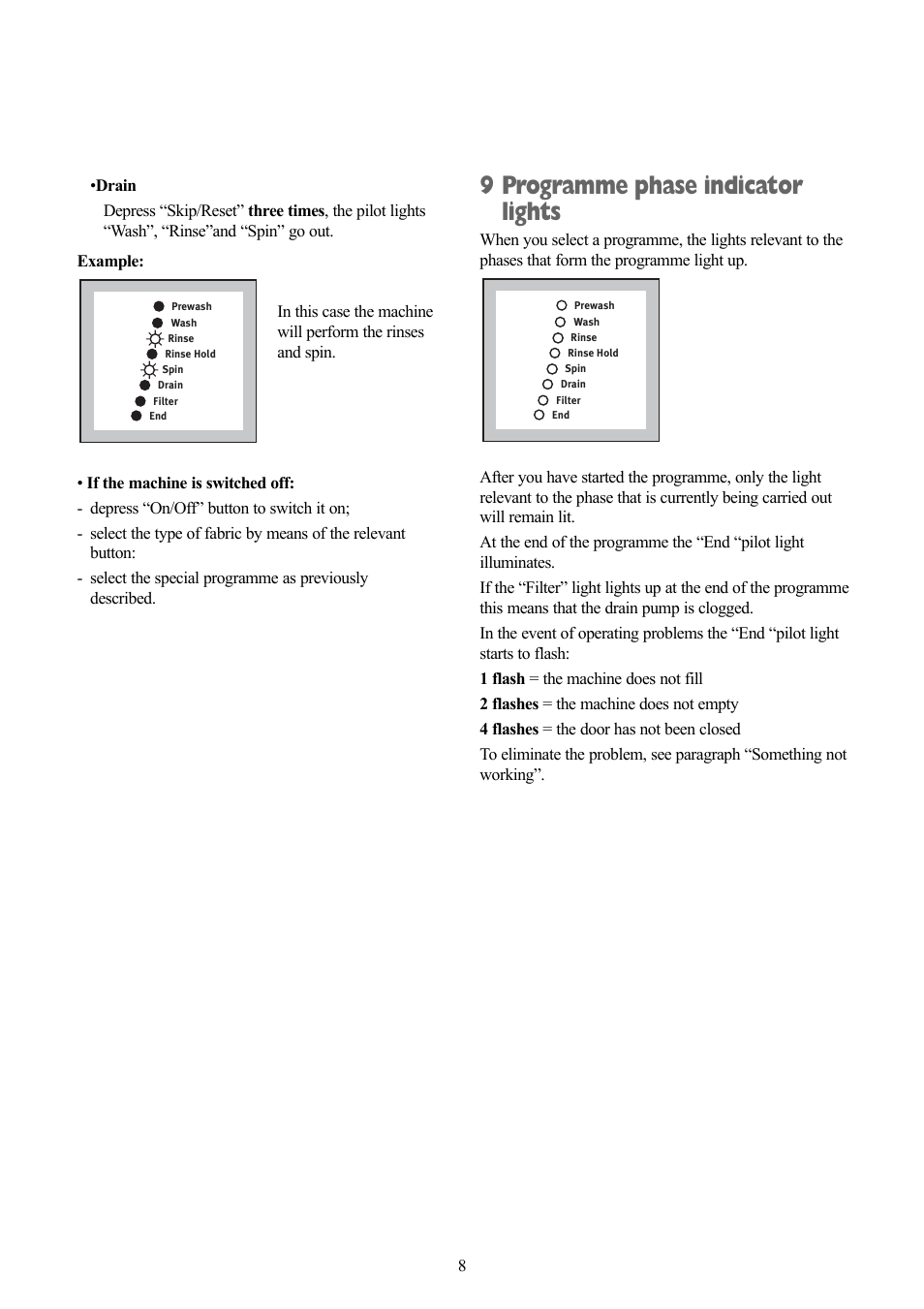 9 programme phase indicator lights | Zanussi ZWX 1505 W User Manual | Page 8 / 28