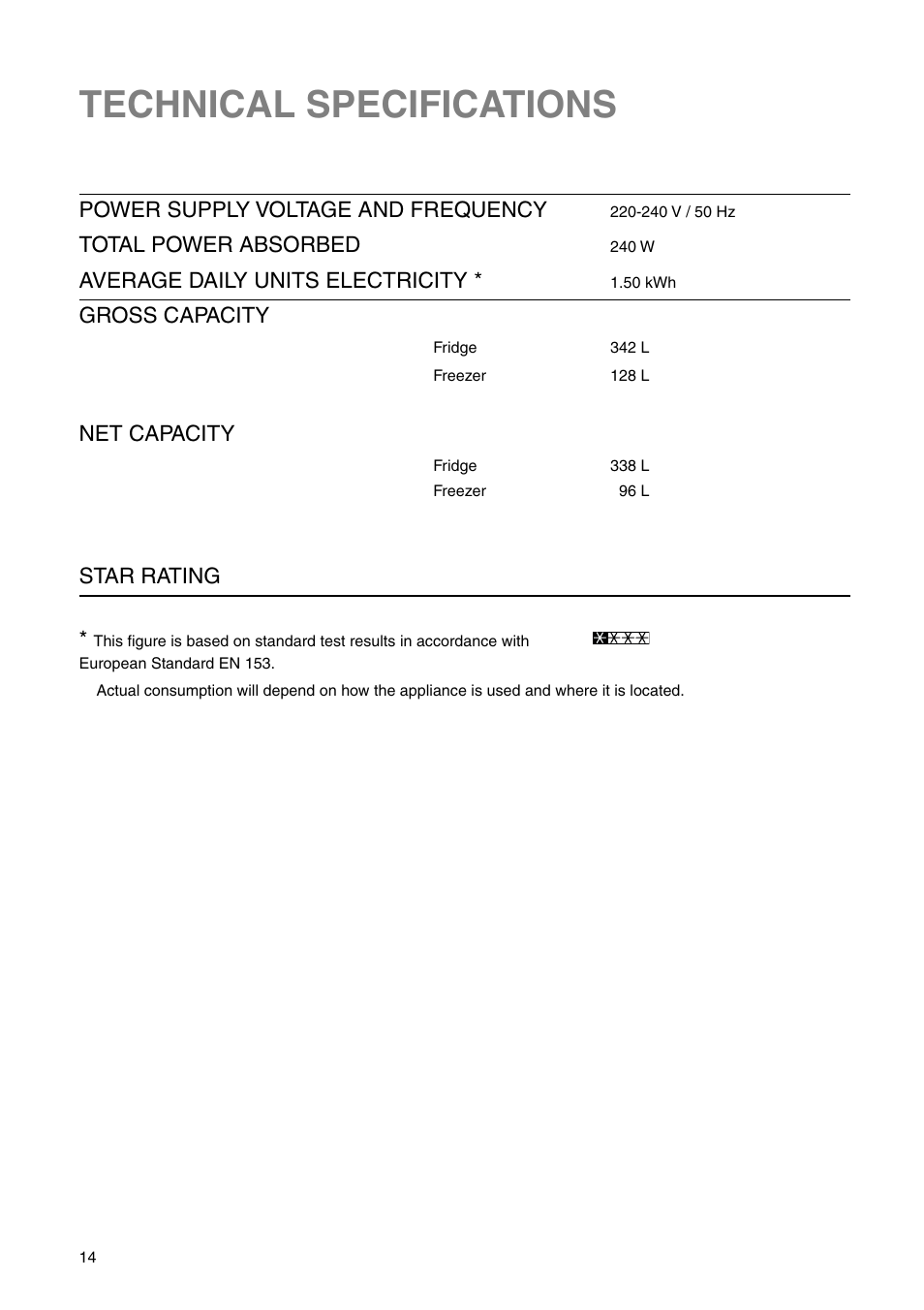 Technical specifications | Zanussi ZI 9454 X User Manual | Page 14 / 24