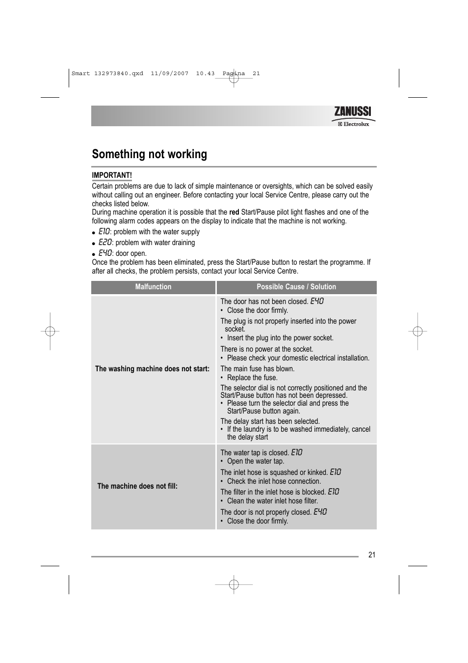 Something not working | Zanussi ZWF 14280 W User Manual | Page 21 / 36