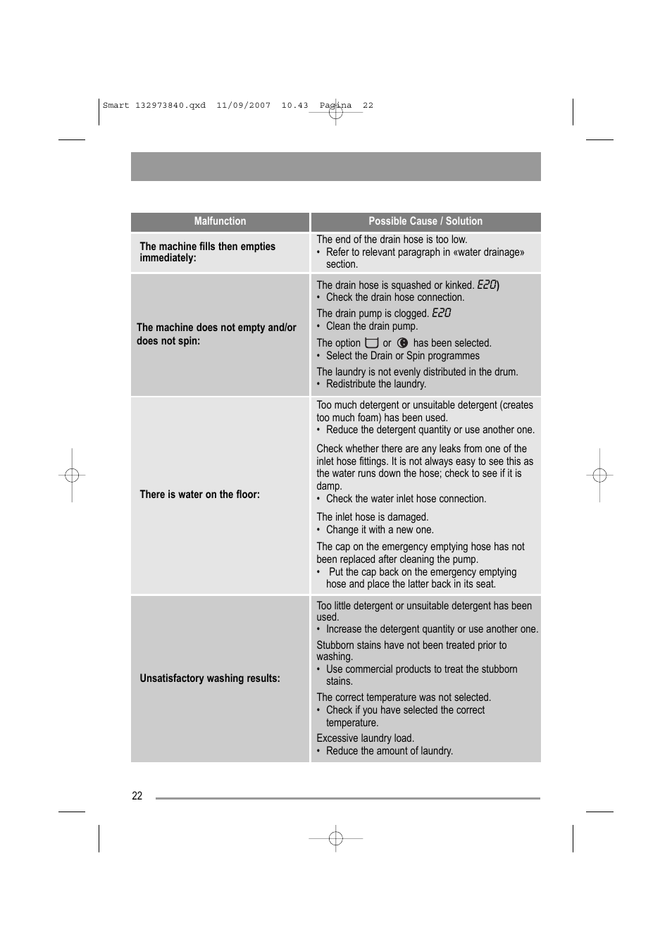 Zanussi ZWF 14280 W User Manual | Page 22 / 36