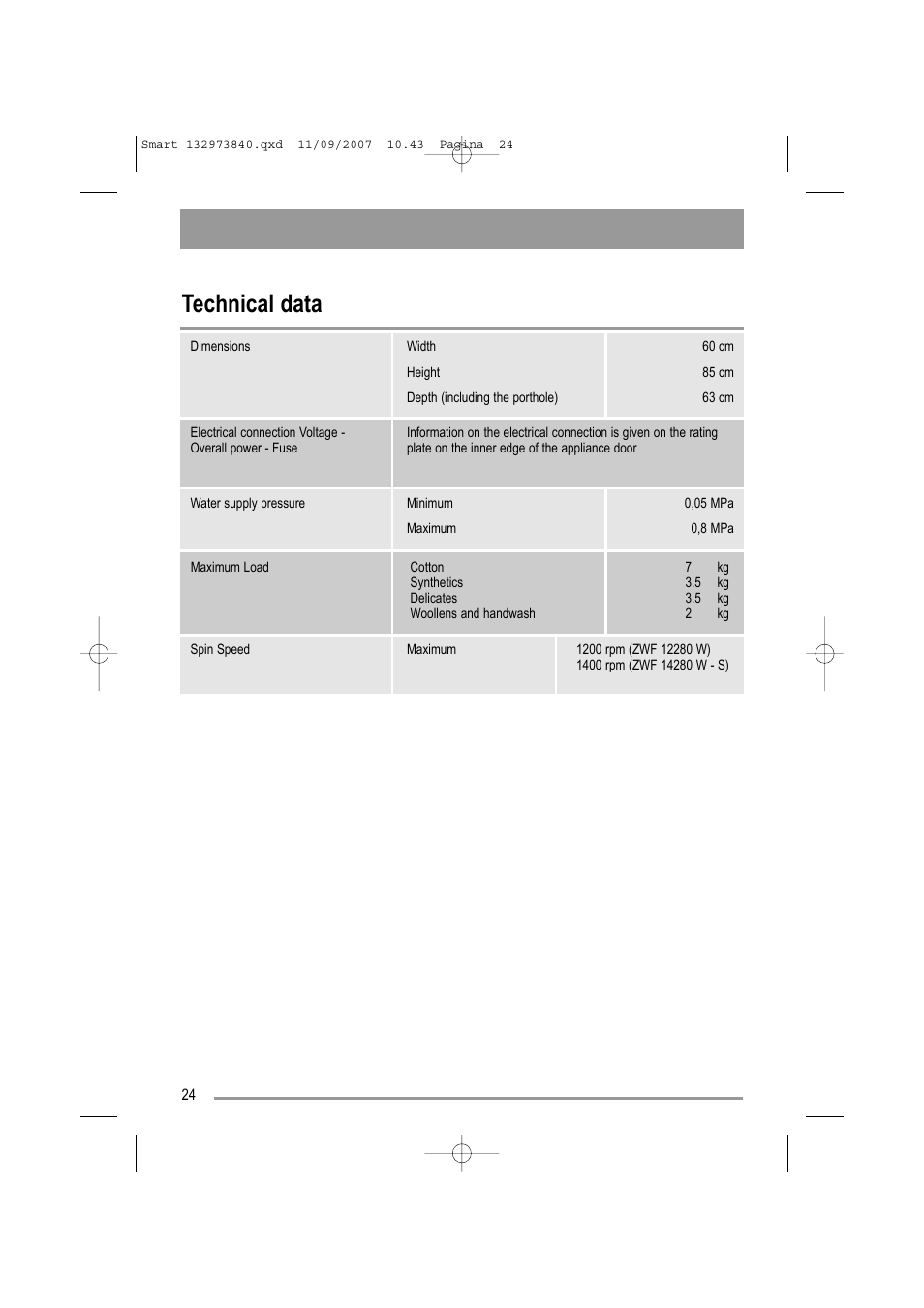 Technical data | Zanussi ZWF 14280 W User Manual | Page 24 / 36