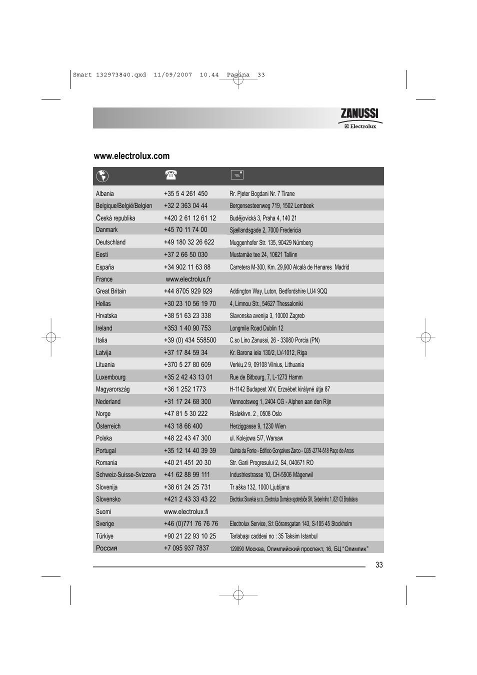 Zanussi ZWF 14280 W User Manual | Page 33 / 36