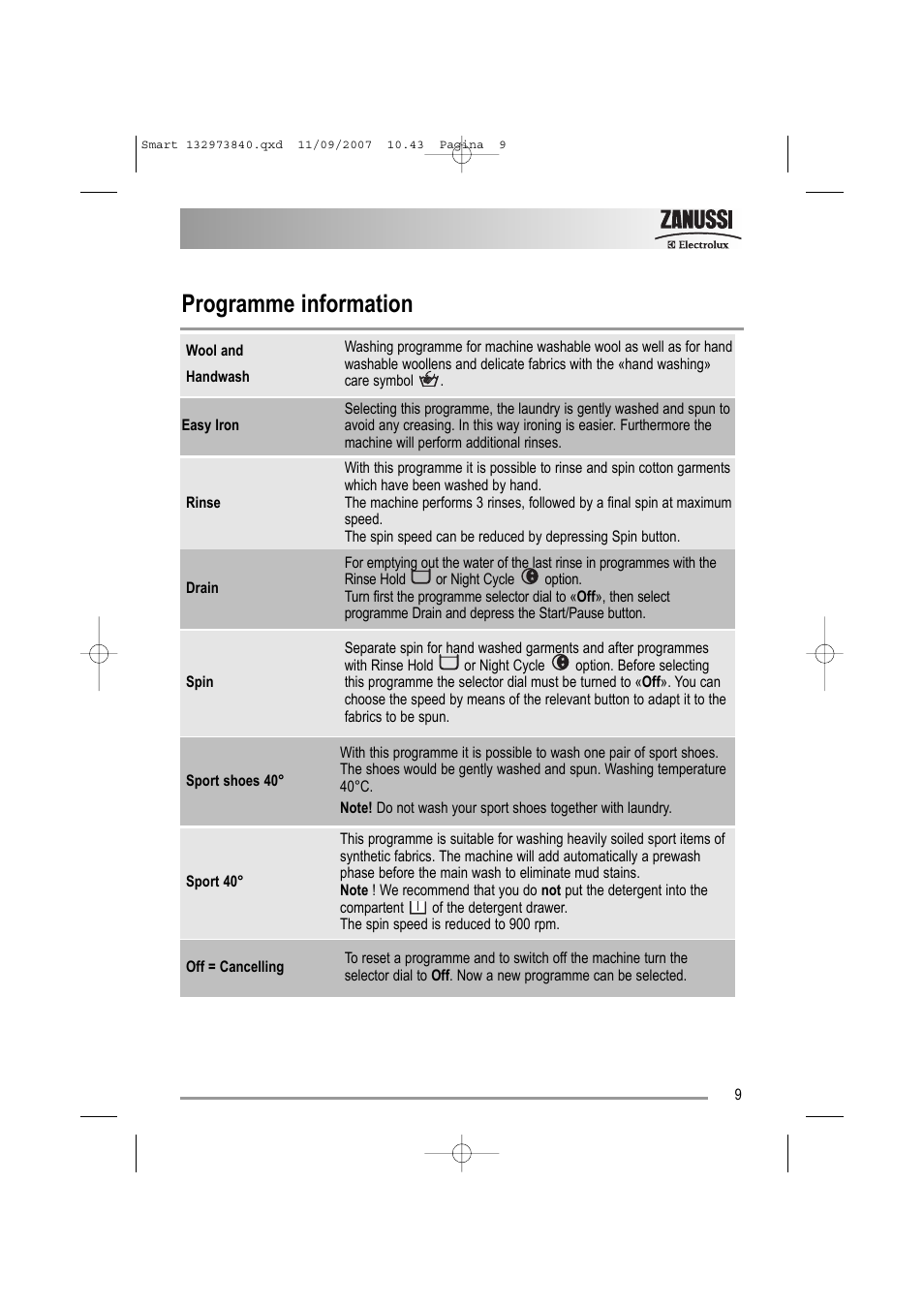 Programme information | Zanussi ZWF 14280 W User Manual | Page 9 / 36