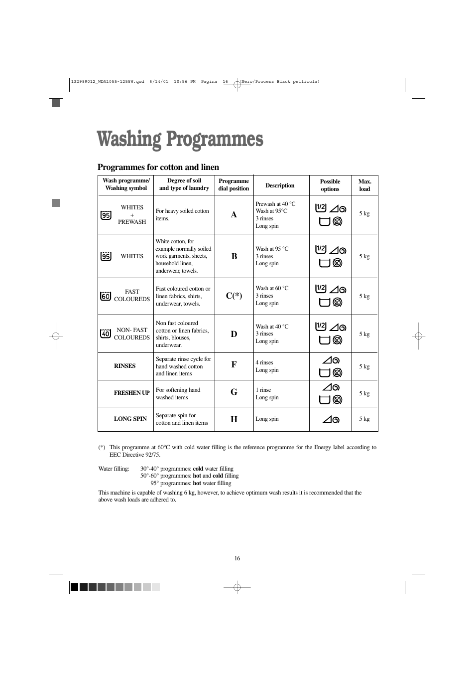 Washing programmes, Ad c(*) b, Programmes for cotton and linen | Zanussi WDA 1255 W User Manual | Page 16 / 31