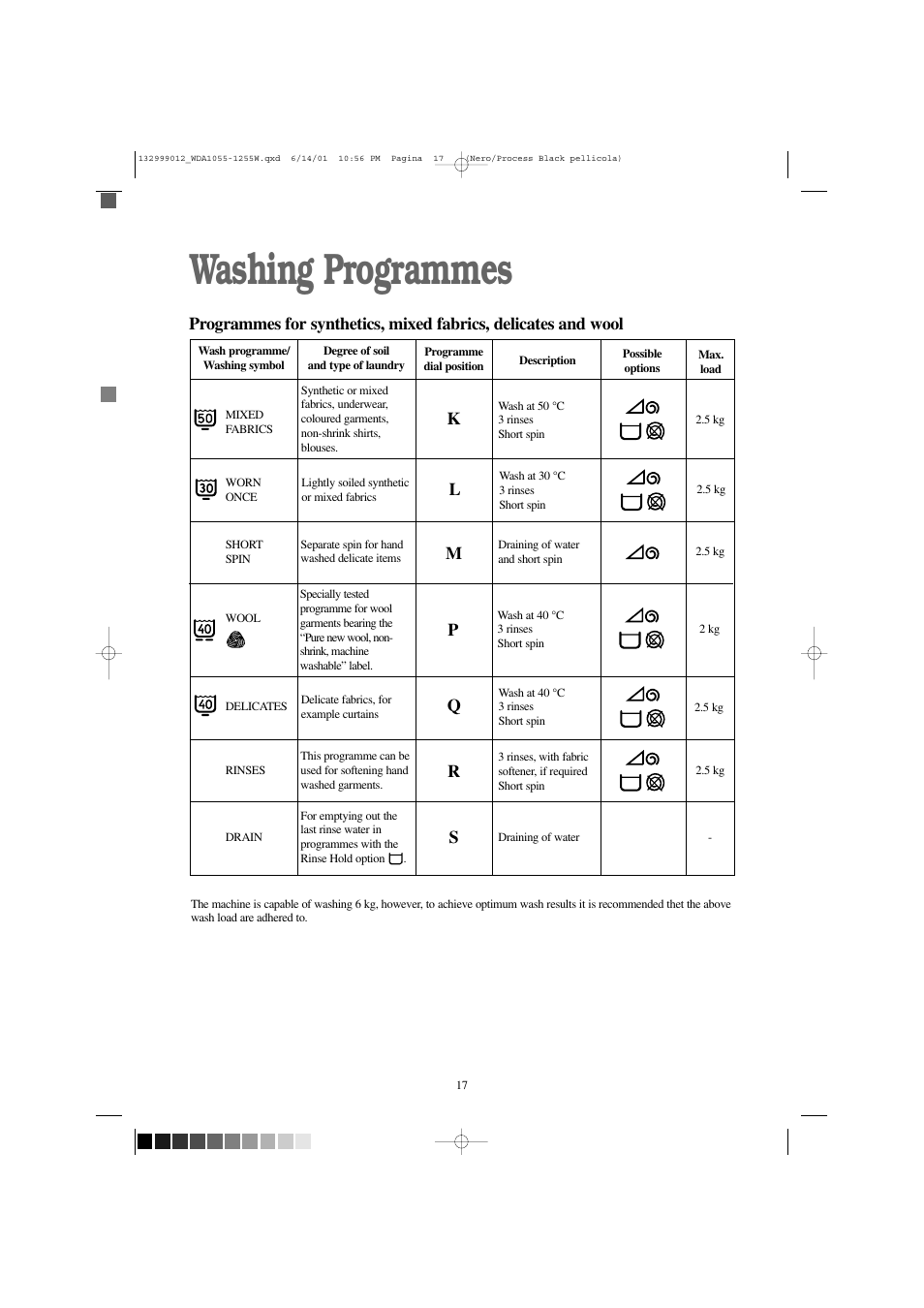 Washing programmes, Kl p q, Sm r | Zanussi WDA 1255 W User Manual | Page 17 / 31